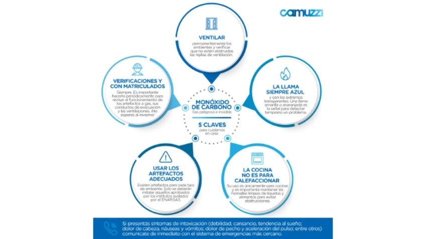 Claves para cuidarse del monóxido de carbono en cuarentena